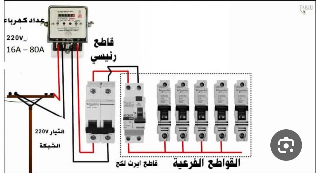 Circuit breakers