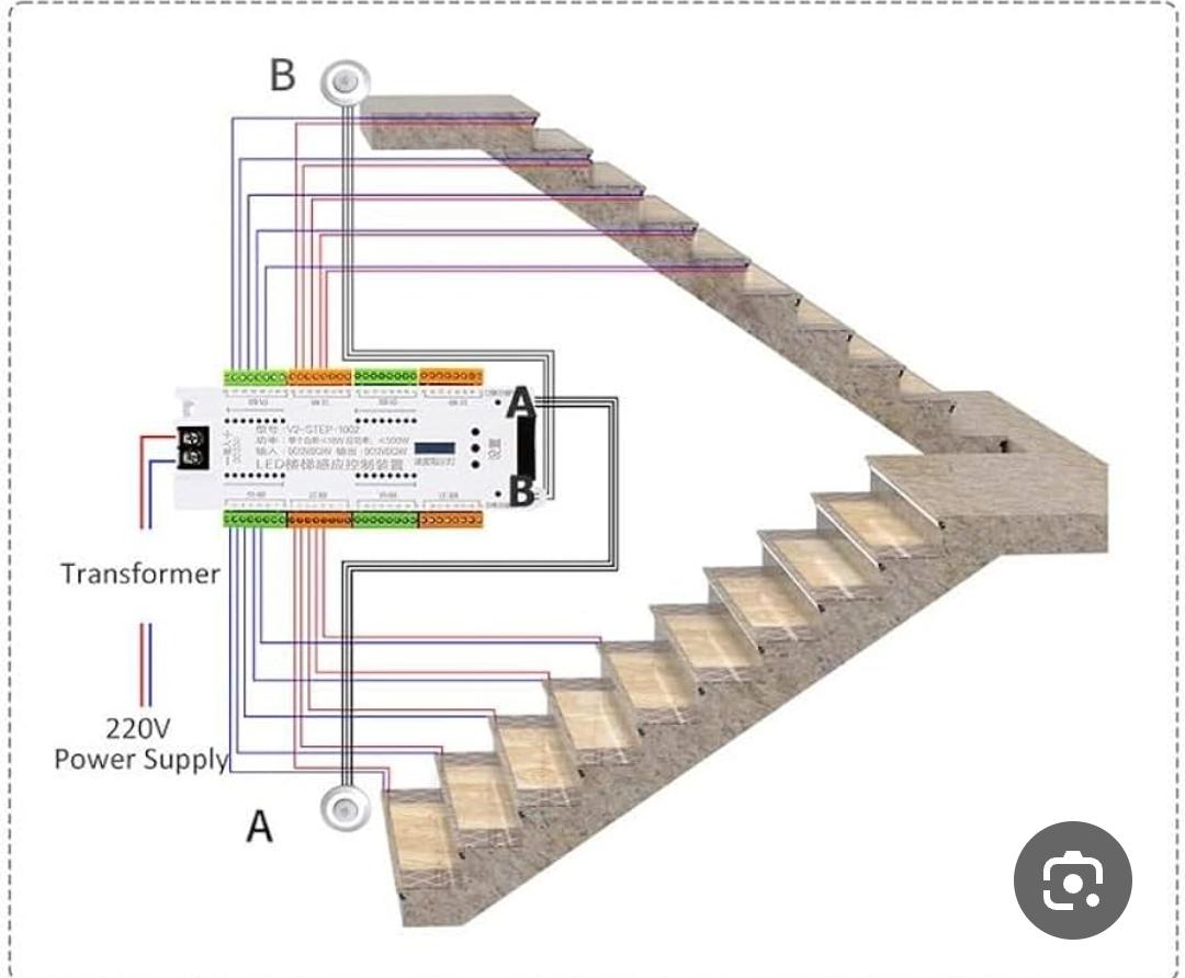 piano scale